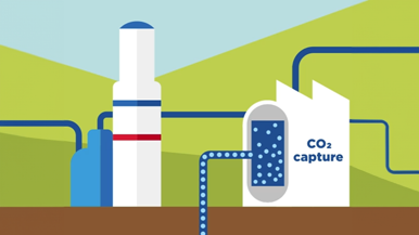 Illustration of the carbon capture process