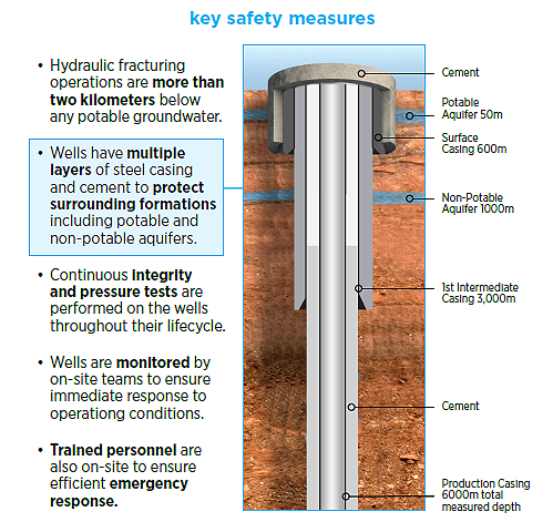 Diagram of safety measures used by Chevron Canada when drilling
