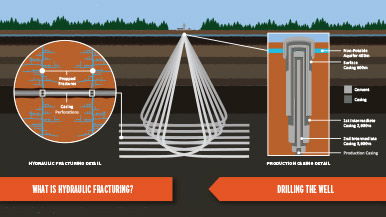 Horizontal drilling diagram from the factsheet
