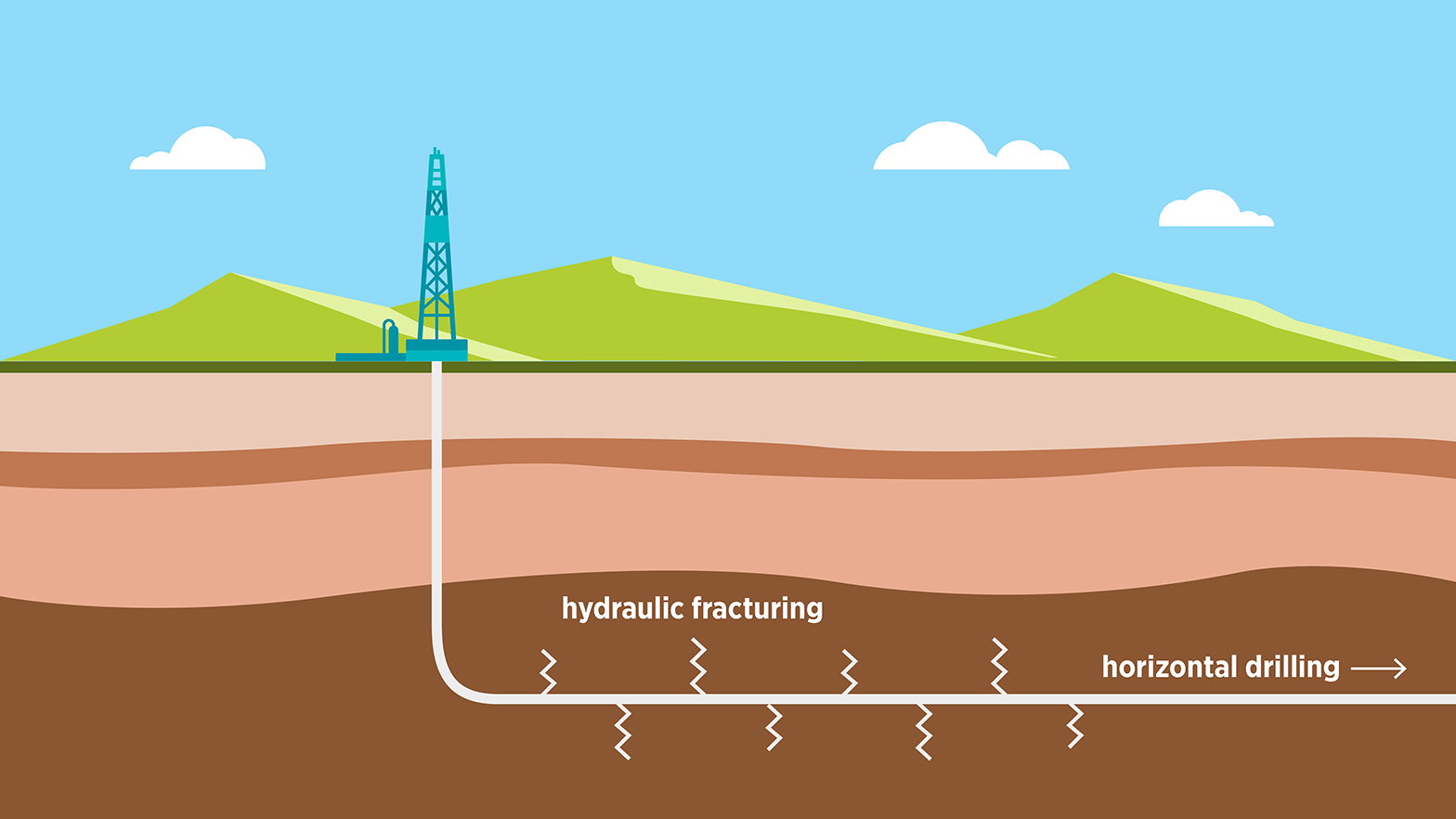 Illustration of hydraulic fracturing well